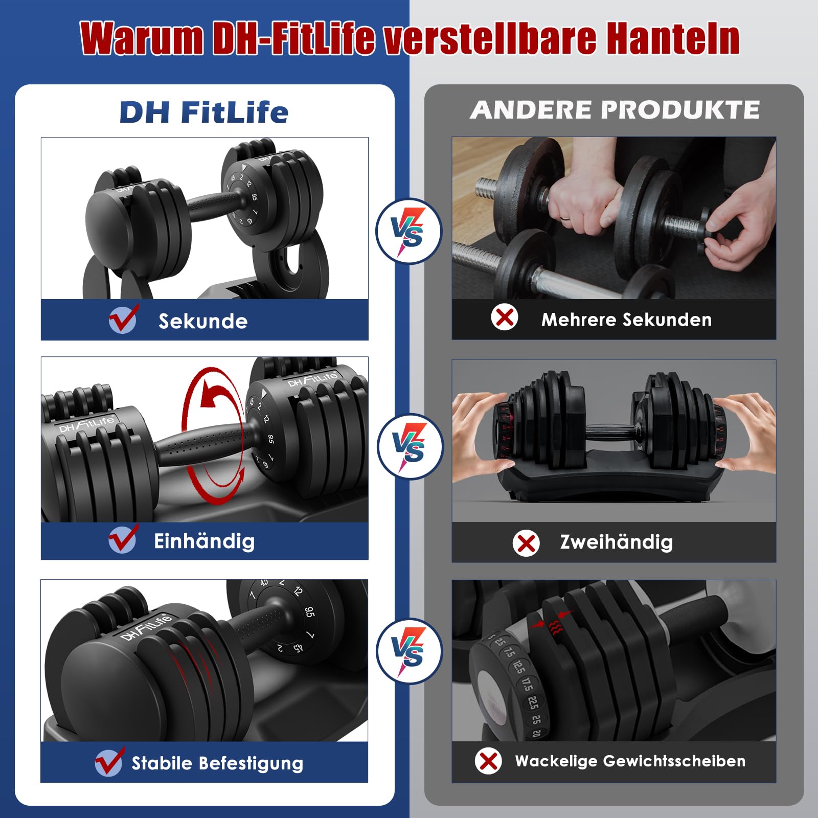 DH FitLife 12kg verstellbare Hanteln 2 bis 12 KG mit 5 Gewichtsstufen, Kurzhanteln Set mit Hantelscheiben, Kurzhanteln verstellbar, variable Gewichte 5 in 1, 2er Set